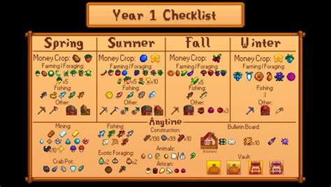 stardew valley first year guide.